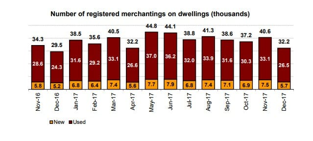 Spanish Property Sales Up 2017