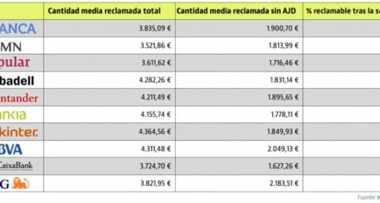 espaldarazo a las entidades bancarias