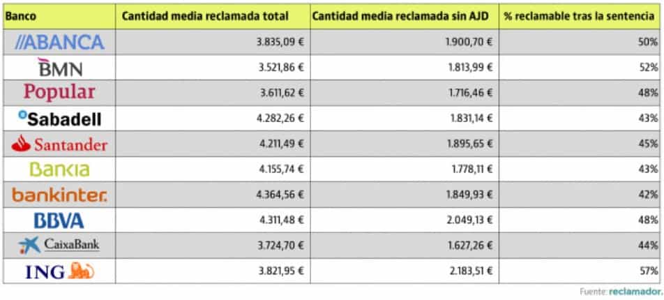 espaldarazo a las entidades bancarias