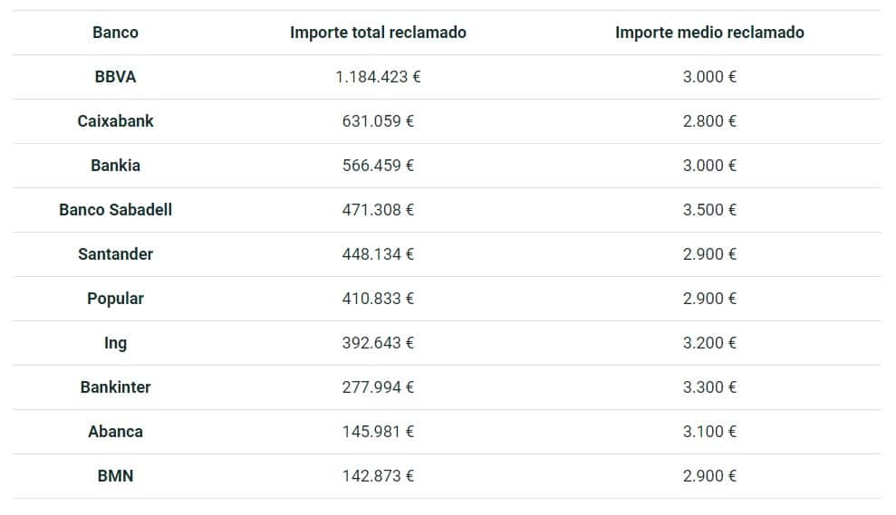 Mortgage Borrower Pays AJD