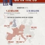 tratamiento justo y equitativo a los UE27