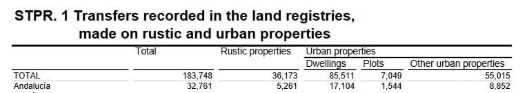 Property Sales May 2018