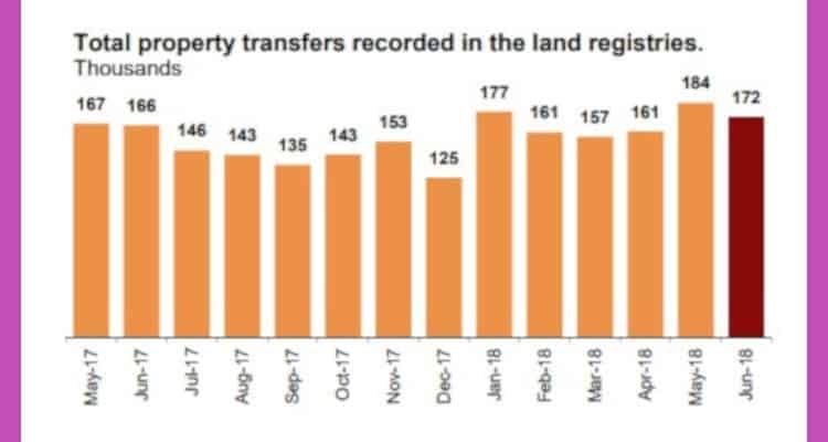 property sales June 18 Andalusia