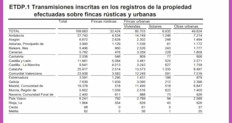 Land Registry Figures 2018 July
