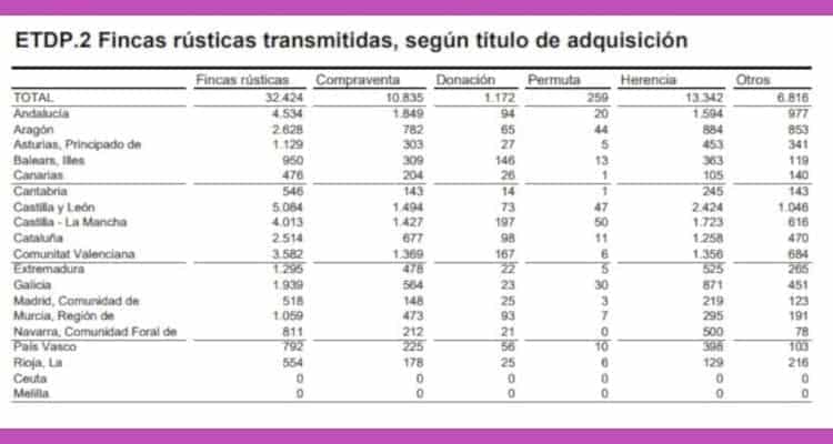 Land Registry Figures 2018 July
