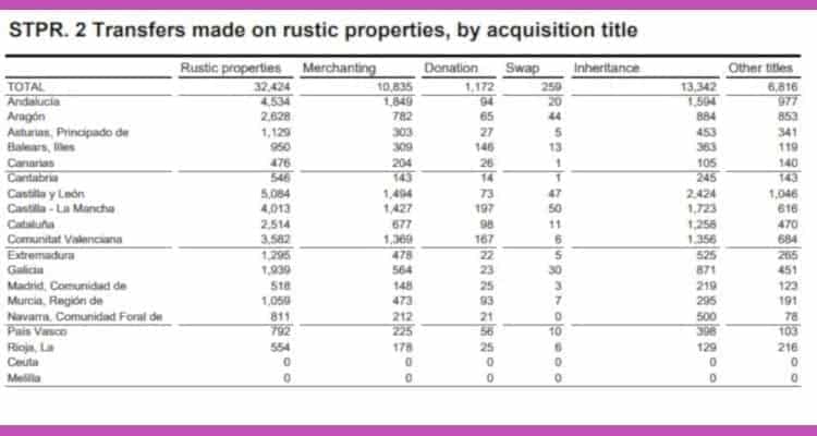 July 2018 Housing Figures INE
