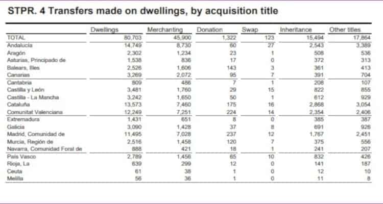 July 2018 Housing Figures INE