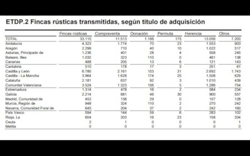 Andalucia 4.323 fincas rusticas noviembre 2018