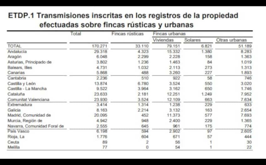 Andalucia 29.318 transmisiones inscrita noviembre 2018