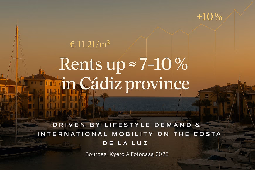 rents increased cadiz province